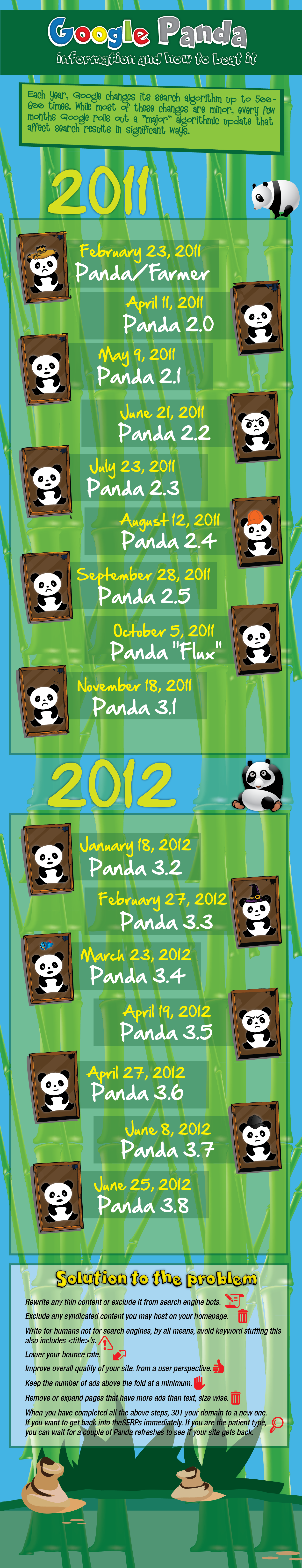 Google Panda