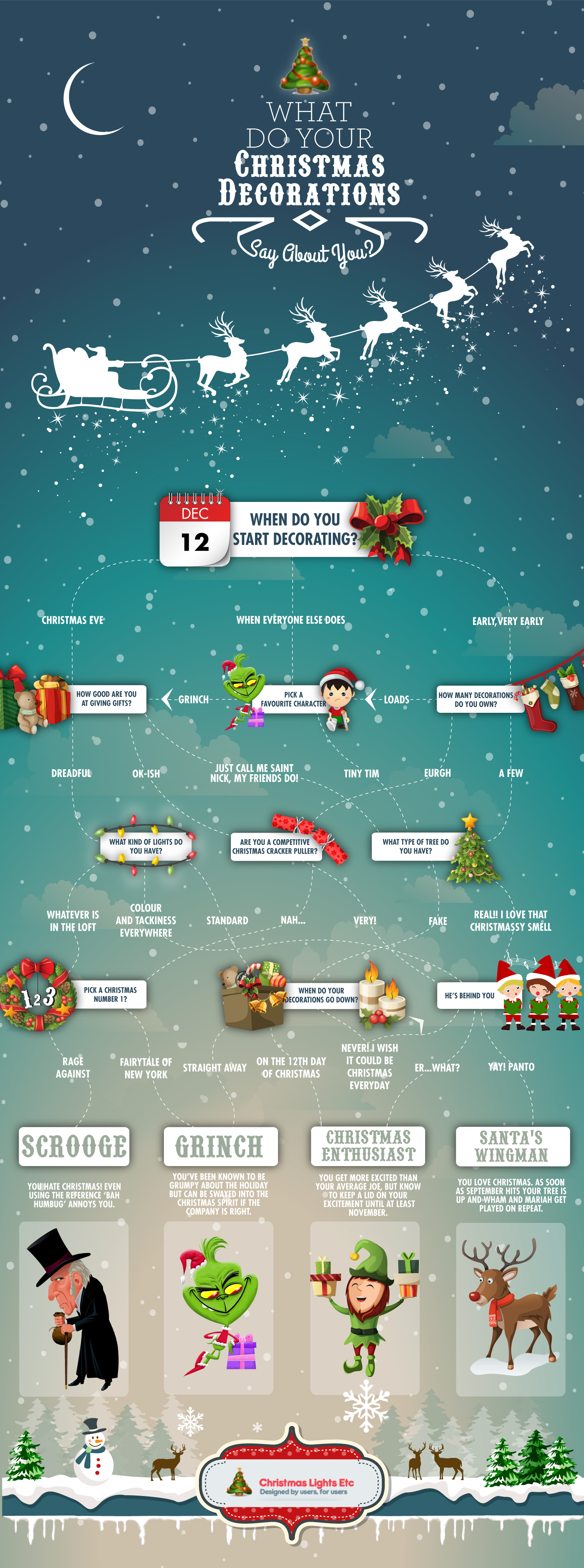 What Do Your Christmas Decorations Say About You Quiz Infographic