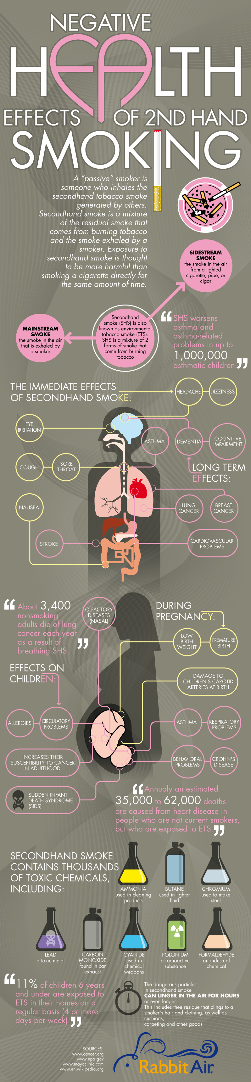 Secondhand Smoke Facts and Statistics Infographic