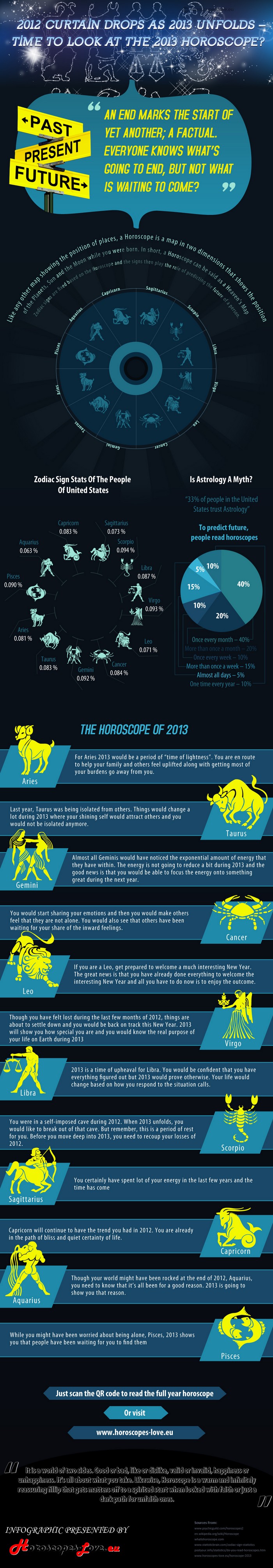 Time to look at the 2013 horoscope Time to look at the 2013 horoscope