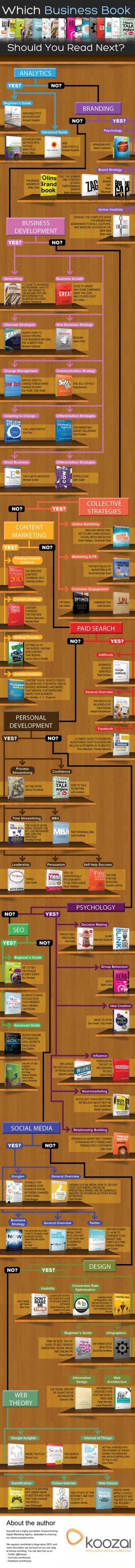 what business book to read