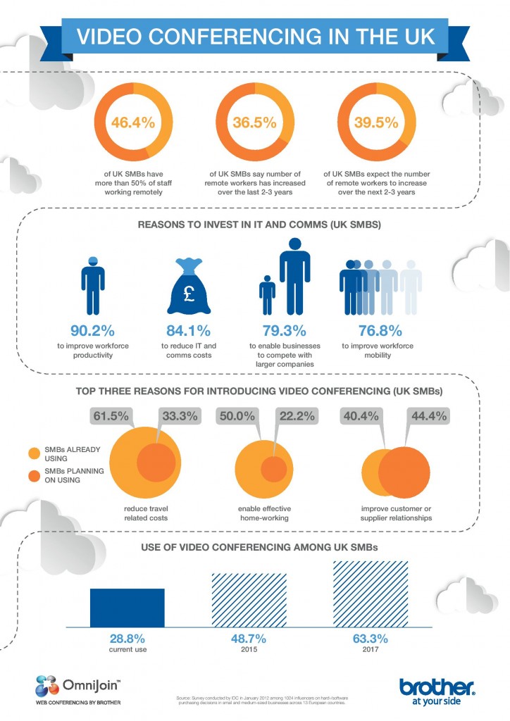 Video Conferencing in the UK Video Conferencing in the UK