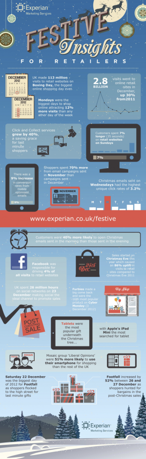 festive insights for retailers 2012