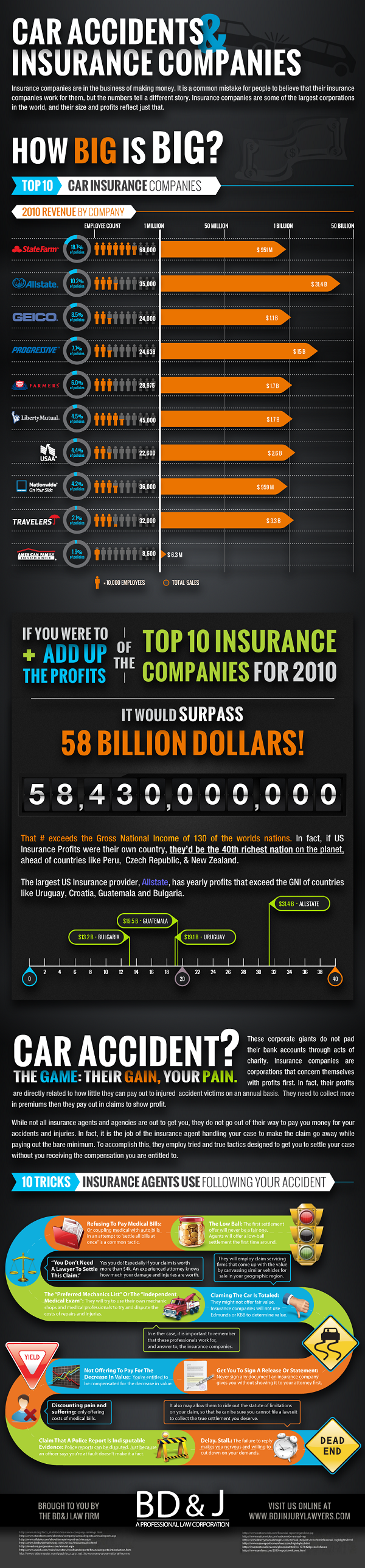 10 tricks insurance companies use 10 tricks insurance companies use