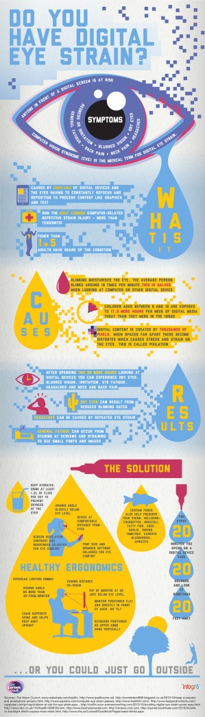 do you have digital eye strain infographic