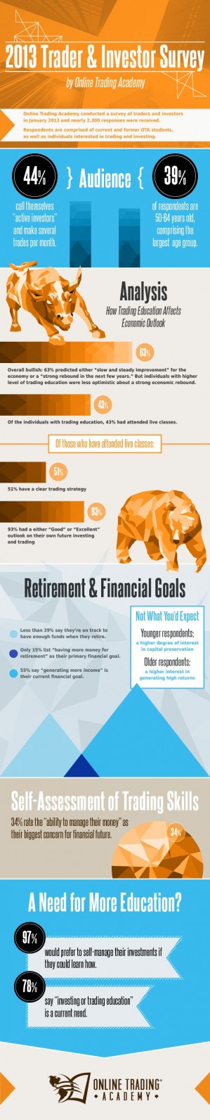 2013 Trader and Investor Survey Results