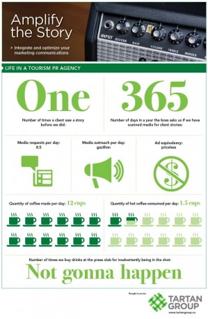 PR 101 for Tartan Day Infogaphic