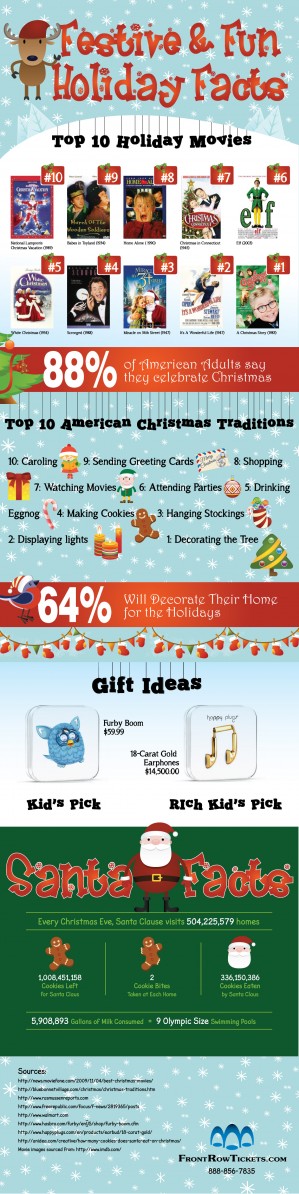Festive & Fun Holiday Facts - How Thirsty is Santa?