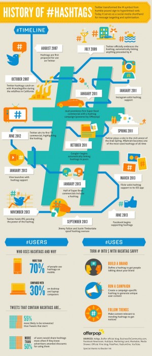 the history of hashtags