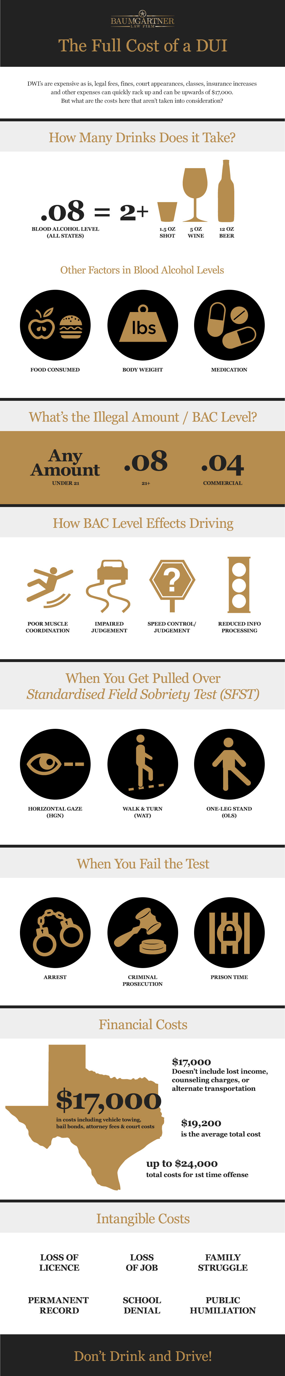 The Full Cost of a DUI