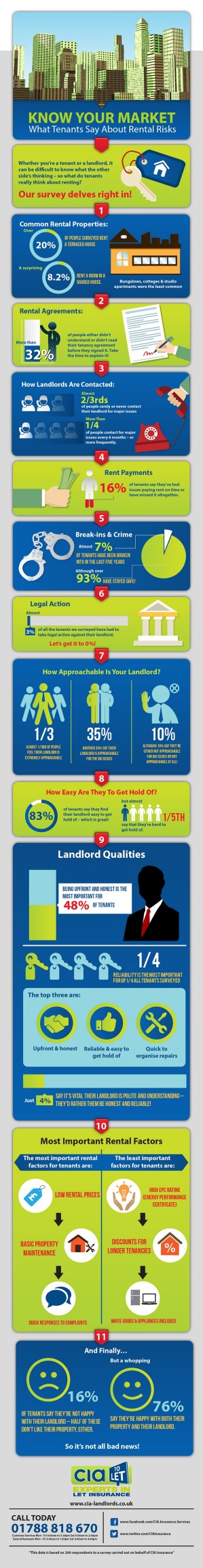 know you market infographic