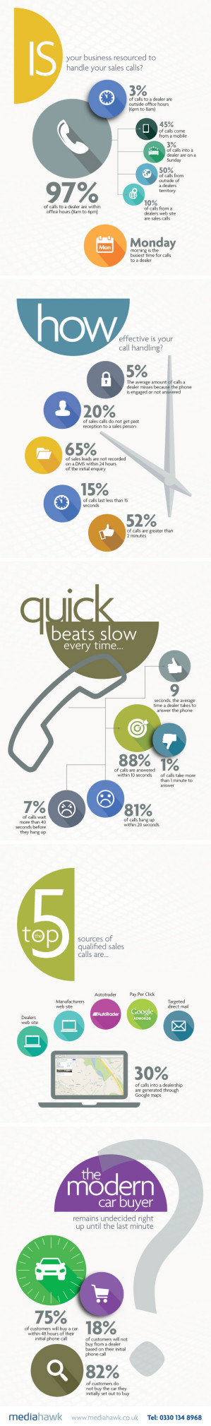 The Ultimate Automative Call Tracking