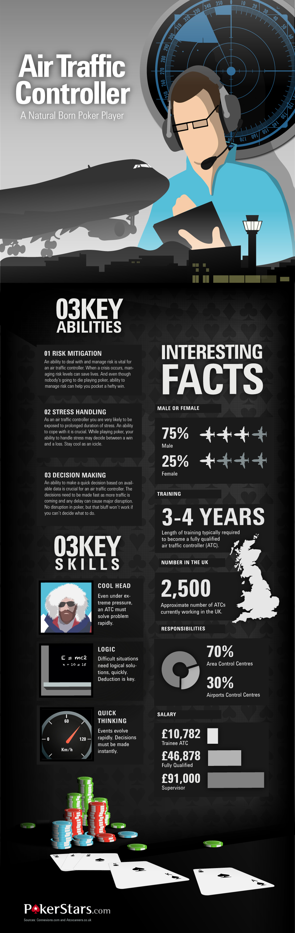 Air Traffic Controller - Natural Born Poker Player