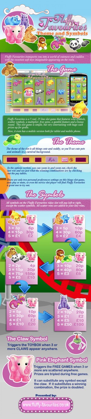 Fluffy Favourites Themes and Symbols infographic
