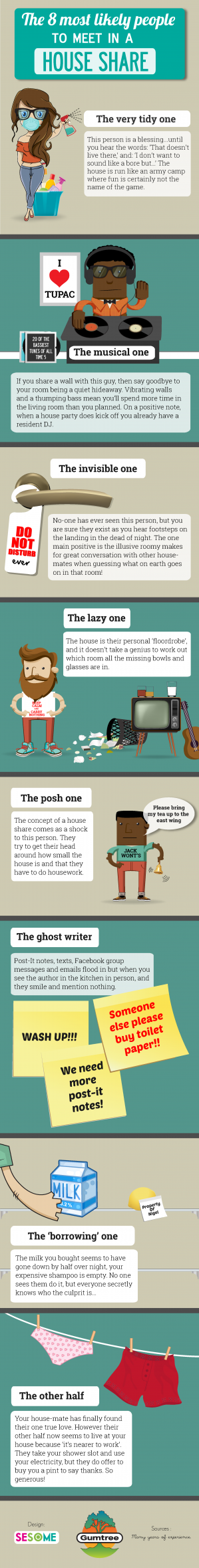 Eight Most Likely People to Meet in a House Share infographic