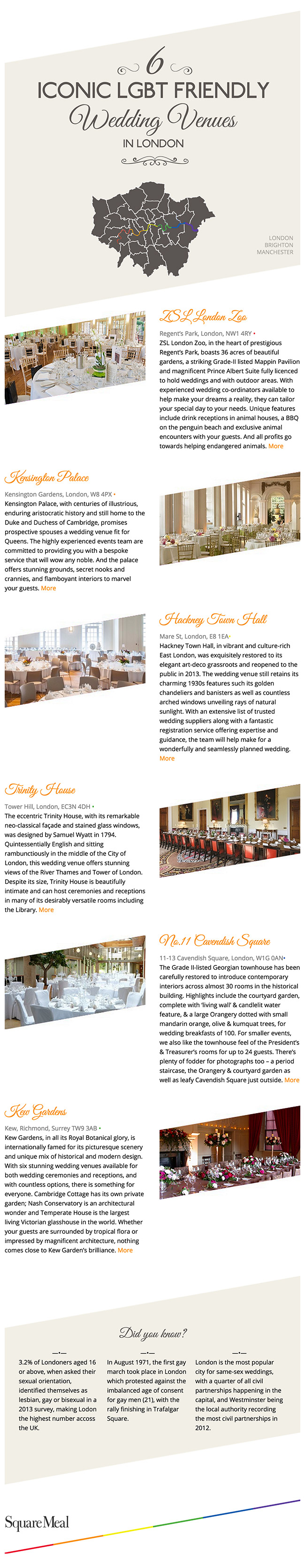 Iconic LGBT Friendly Wedding Venues in London