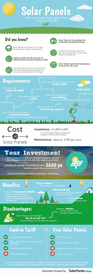 solar panels in the UK infographic