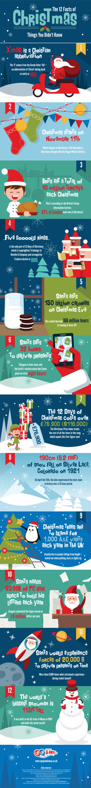 The 12 Facts of Christmas infographic
