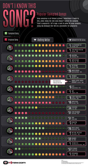 Don't I Know This Song Infographic