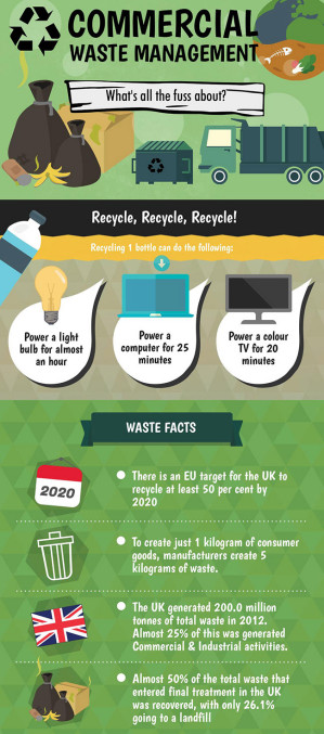 Commercial Waste Management Infographic