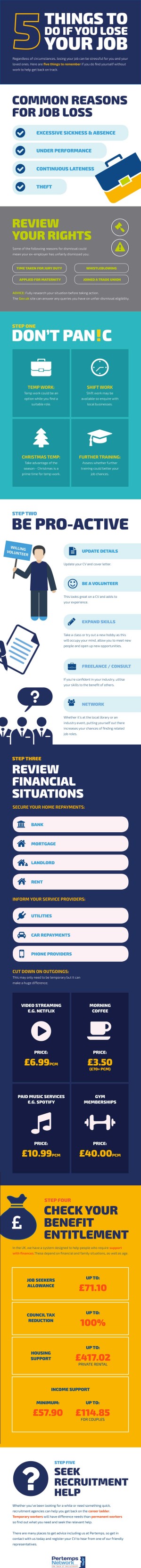 5 Things To Do If You Lose Your Job infographic