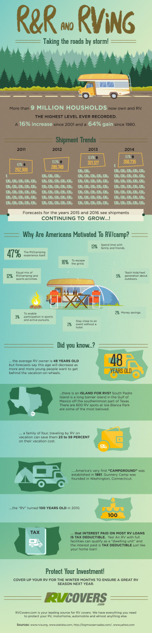 R & R and RVing infographic