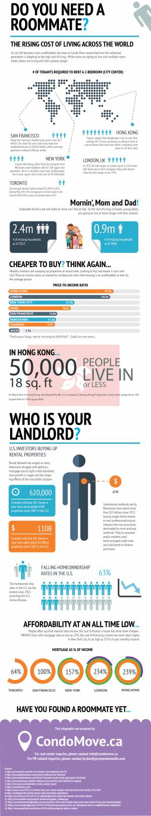 Do You Need a Roommate infographic