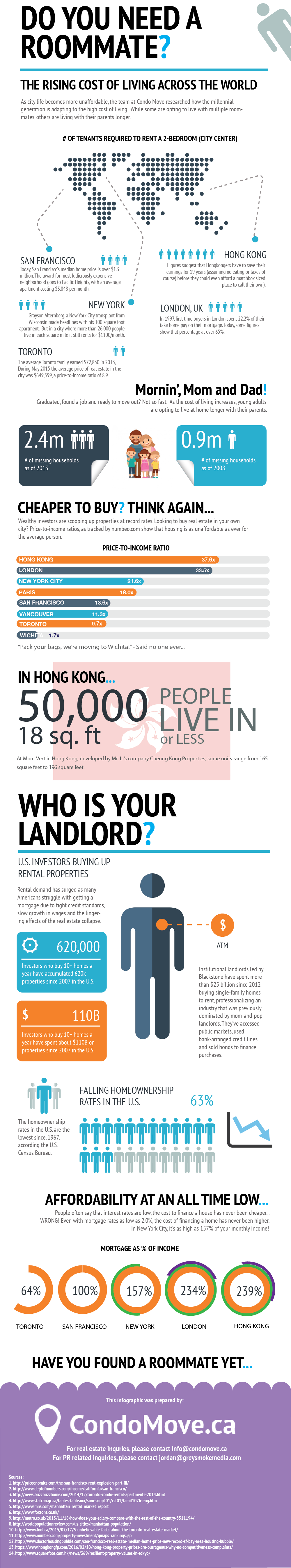 Do You Need a Roommate infographic