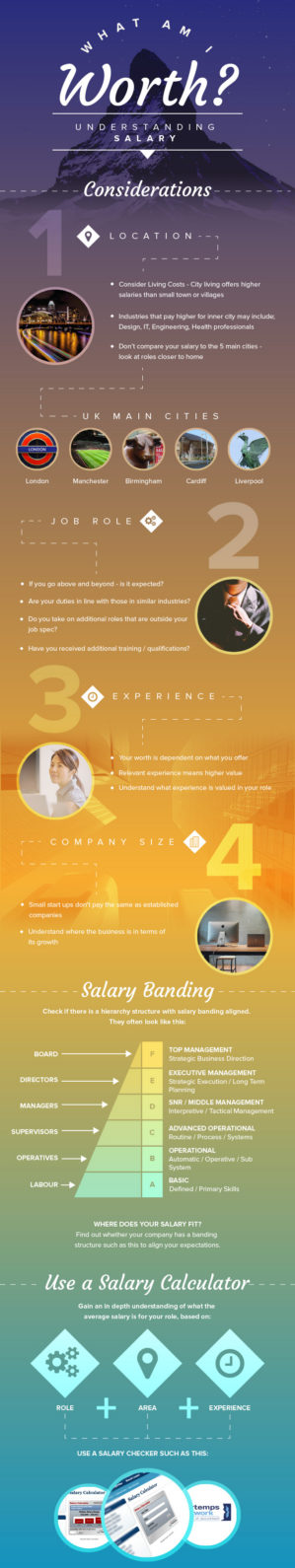 What Am I Worth? Understanding Your Salary infographic