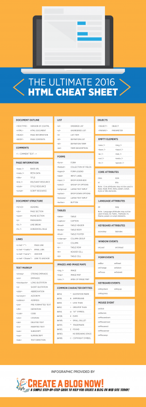 The Ultimate 2016 HTML Cheat Sheet