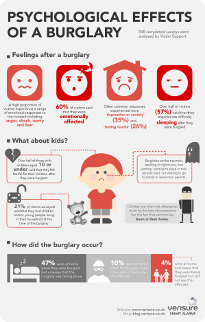 Psychological Effects of a Burglary infographic