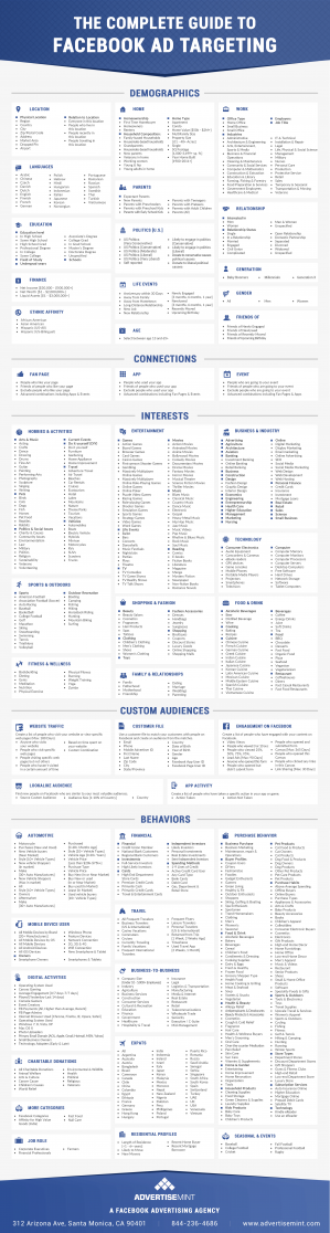 The Complete Guide to Facebook Ad Targeting infographic