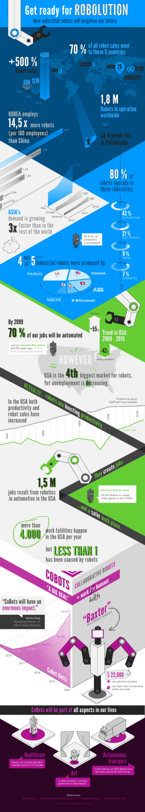 Get Ready For Robolution infographic