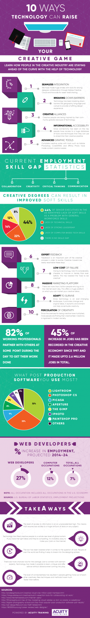 10 Ways technology Can Raise Your Creative Gain infographic