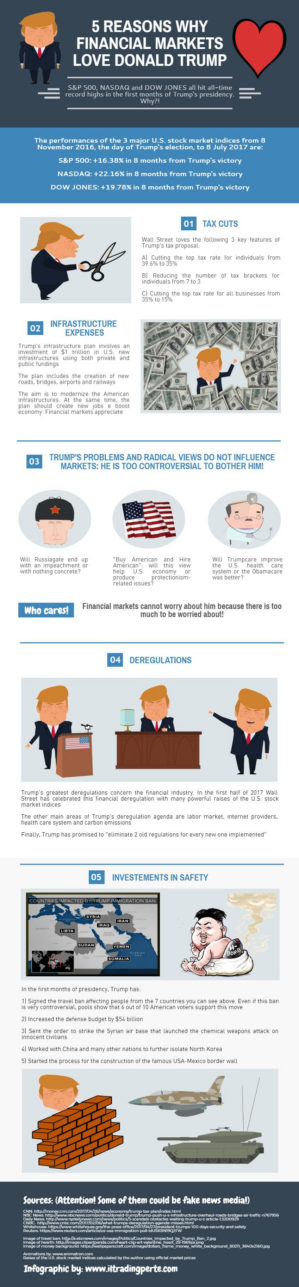Five Reasons Why Financial Markets Love Donald Trump Infographic