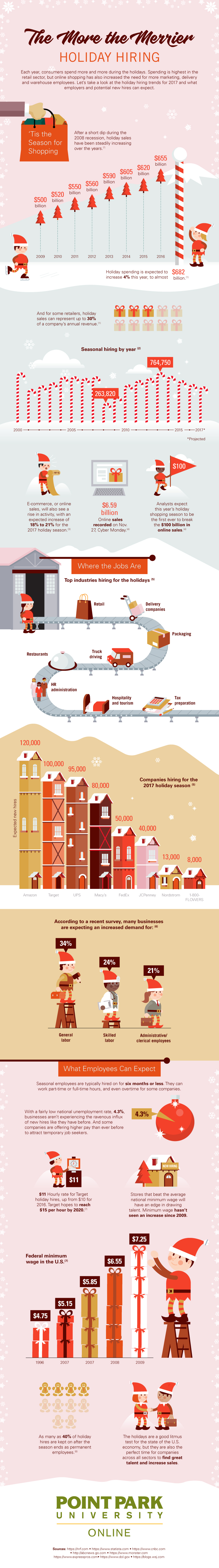 The More The Merrier: Holiday Hiring infographic