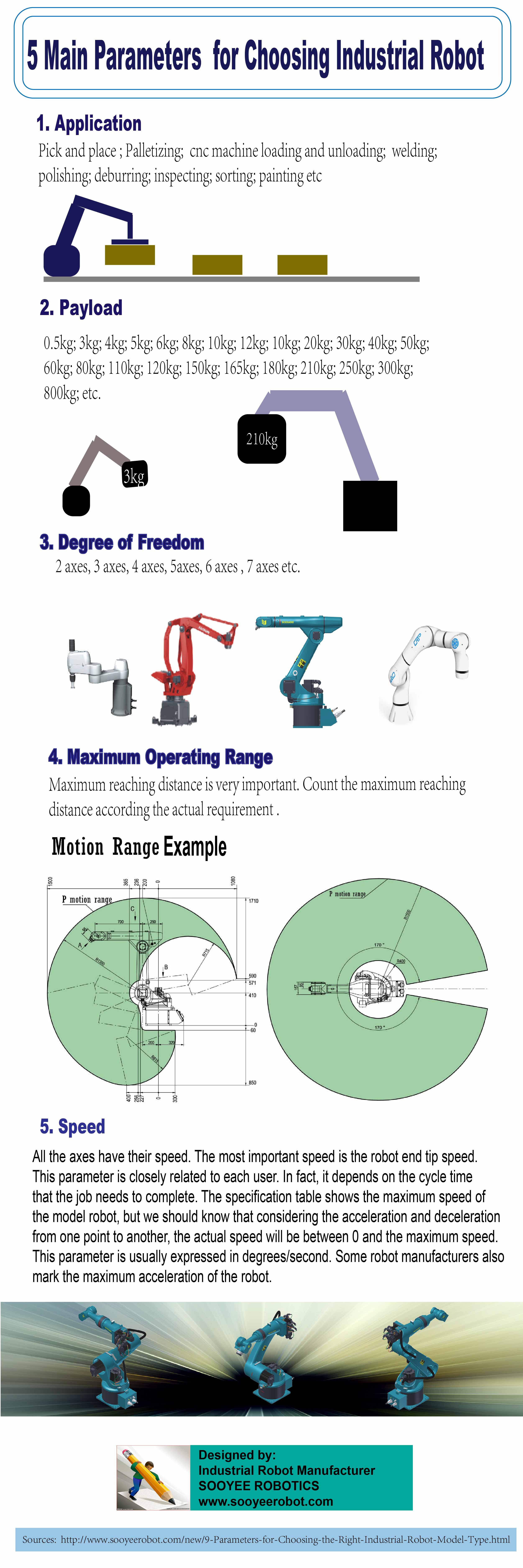 5 Main Parameters for Choosing Industrial Robot