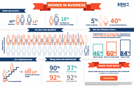Women in Business infographic